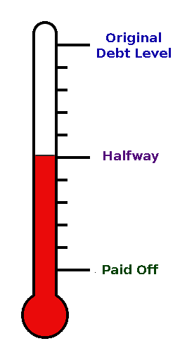 debt_thermometer_july2008