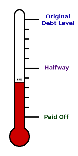 debt_thermometer_november2008