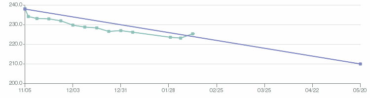 goal_graph2