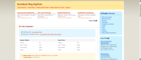 Weekly statistics