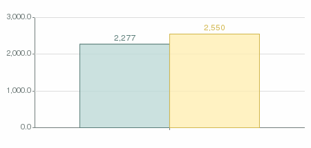 Average Calorie Burn