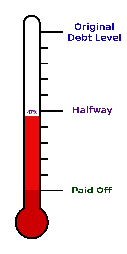 Debt Thermometer Debt Thermometer