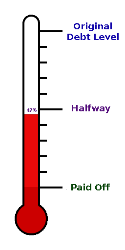 Debt Thermometer