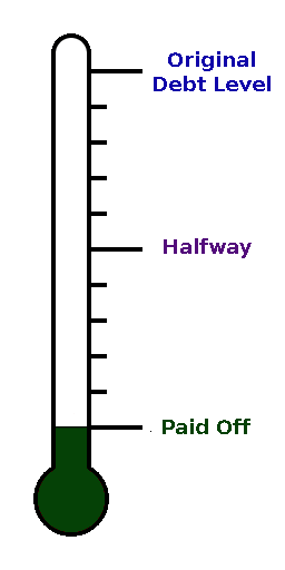Anger Thermometer Template