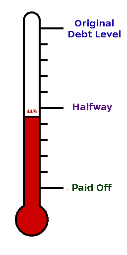 September Debt Progress